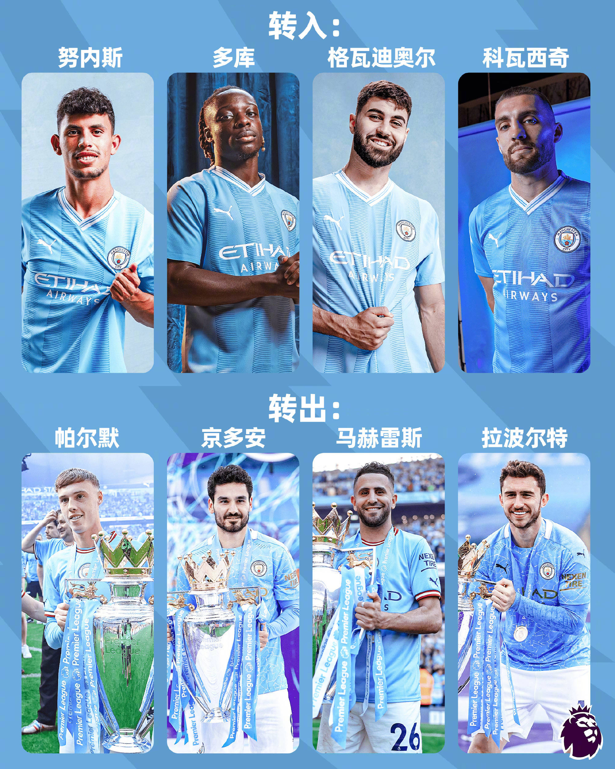 包含曼城多点开花凭实力取胜，备战欧冠冠军争夺战的词条